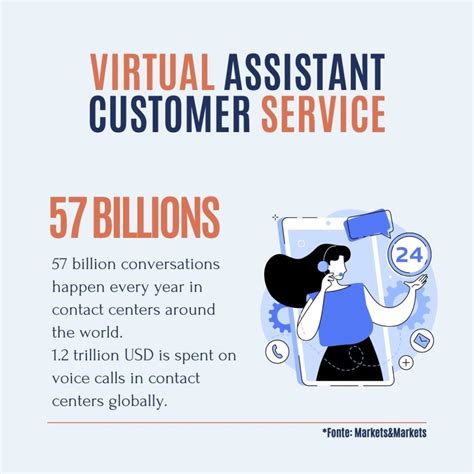 samsung customer care virtual assistant